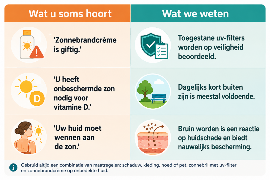 Anti-zonnebrand op TikTok: waarom klinken onjuiste claims zo overtuigend? 1 Claims over zonnebrandcreme